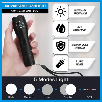 NovaBeam LED Tactical Flashlight 2000 Lumens