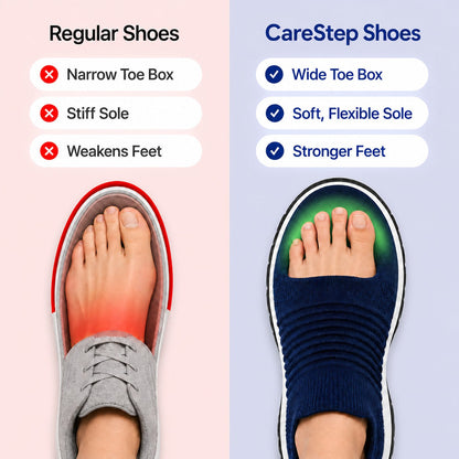 Carestep Non Slip Nursing Shoes For Women Colour Yellow Comfort Comparison Infographic