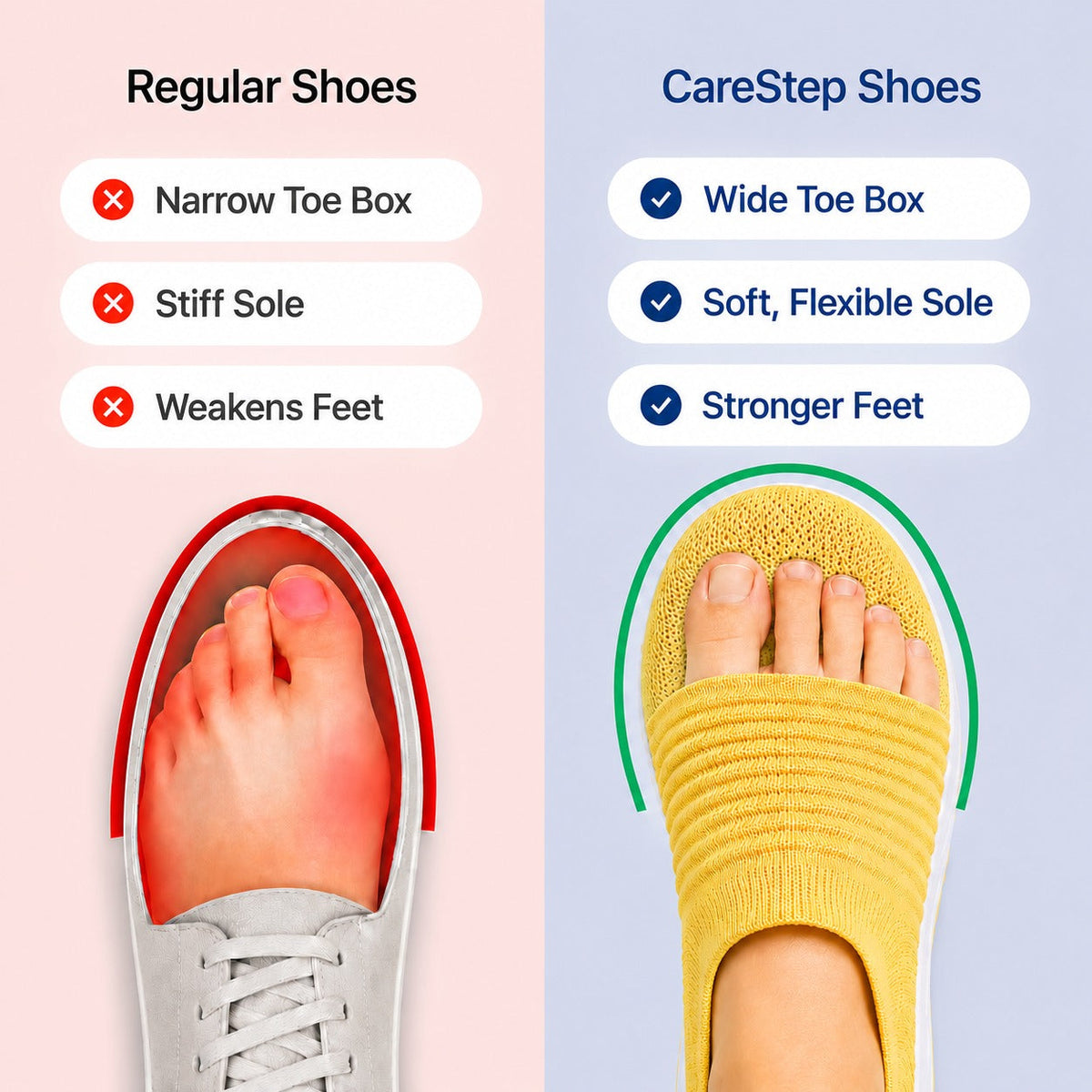 Carestep Non Slip Nursing Shoes For Women Colour Yellow Wide Toe Comparison Infographic