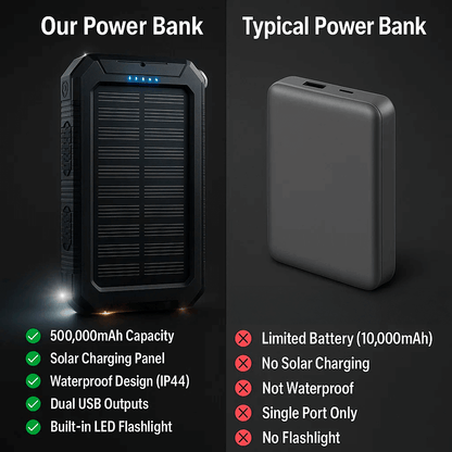 Solar External Power Bank – 20000mAh, Waterproof & Portable USB Charger