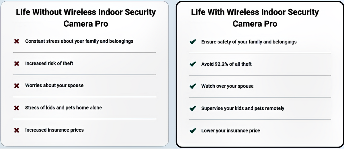 Mini Wireless Indoor Security Camera Pro