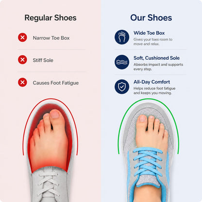 Wave Orthopedic Sole Walking Shoes For Women Colour Grey Blue Comfort Comparison Infographic