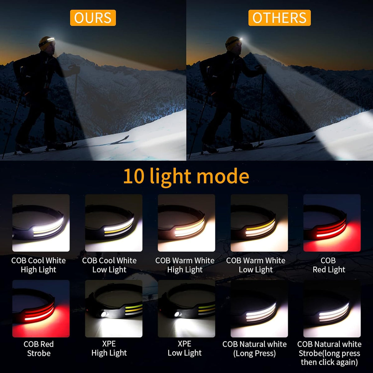 WideBeam 230 Degree LED Headlamp
